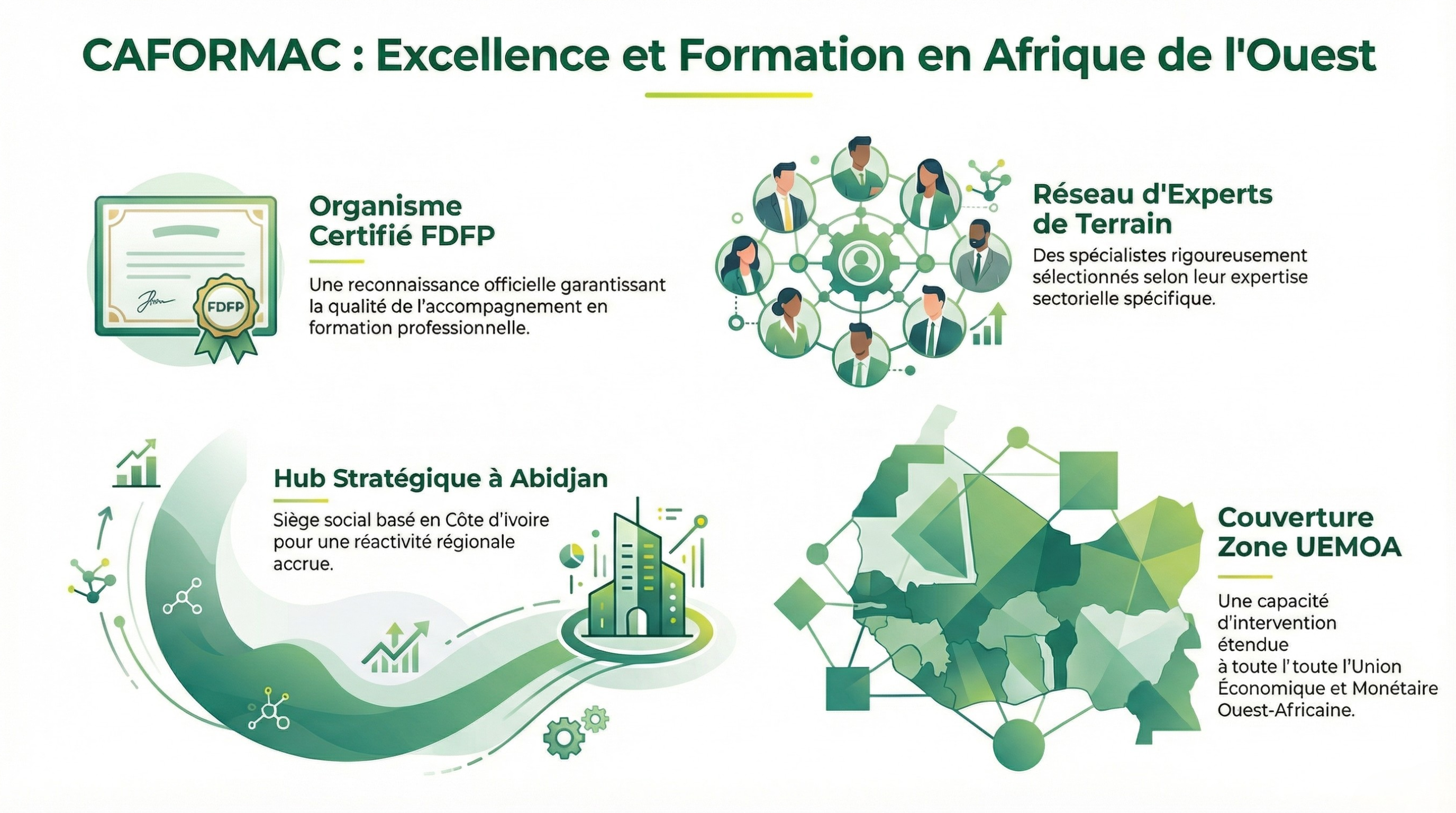 Infographie CAFORMAC — Méthode et résultats